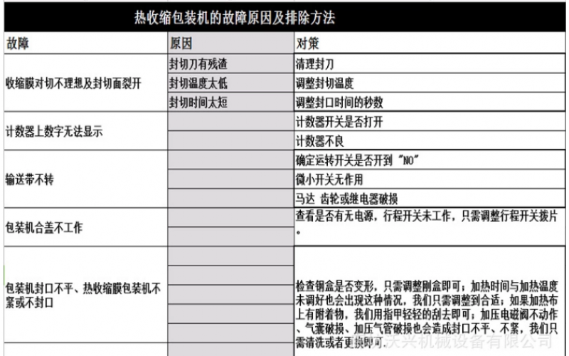 熱收縮包裝機的故障原因及排除方法你知道嗎？